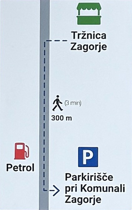 zemljevid poti